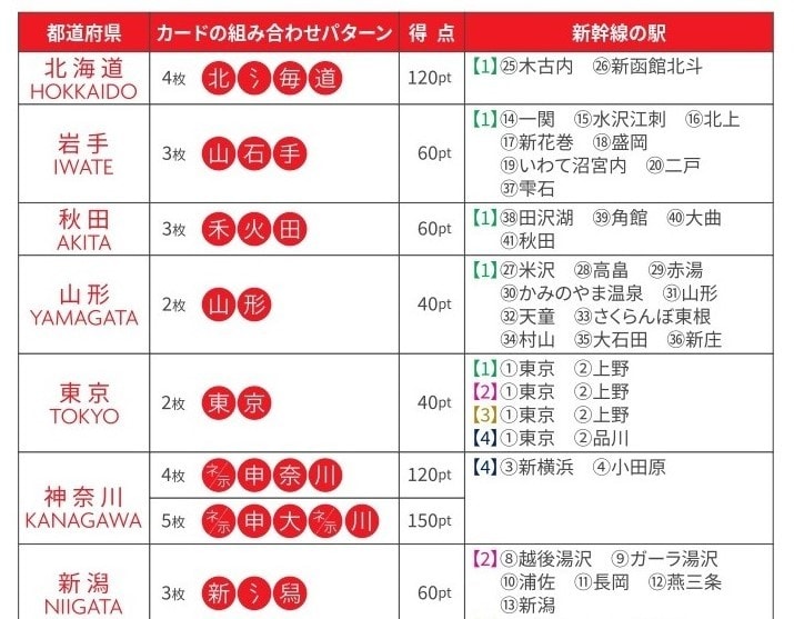 カードゲームジャポニカの得点表の見本